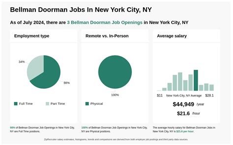 doorman new york city salary|32bj doorman jobs.